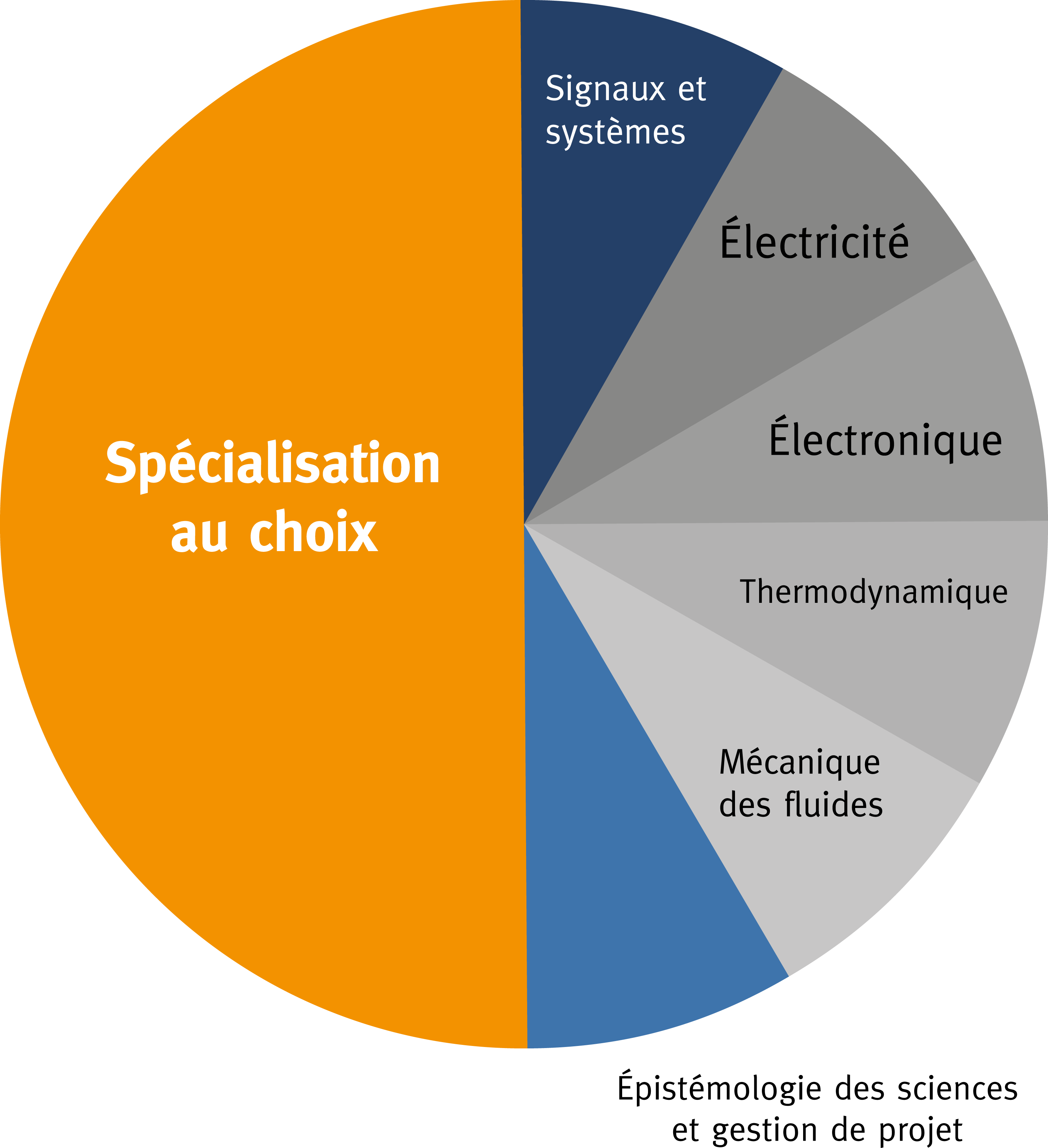 BA3- ingénieur civil 