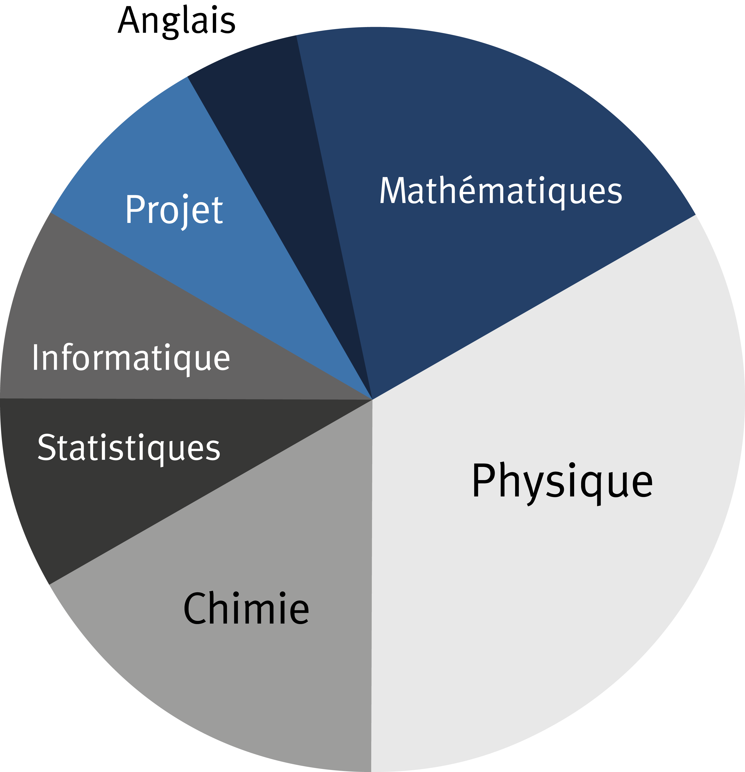 BA2 - ingénieur civil