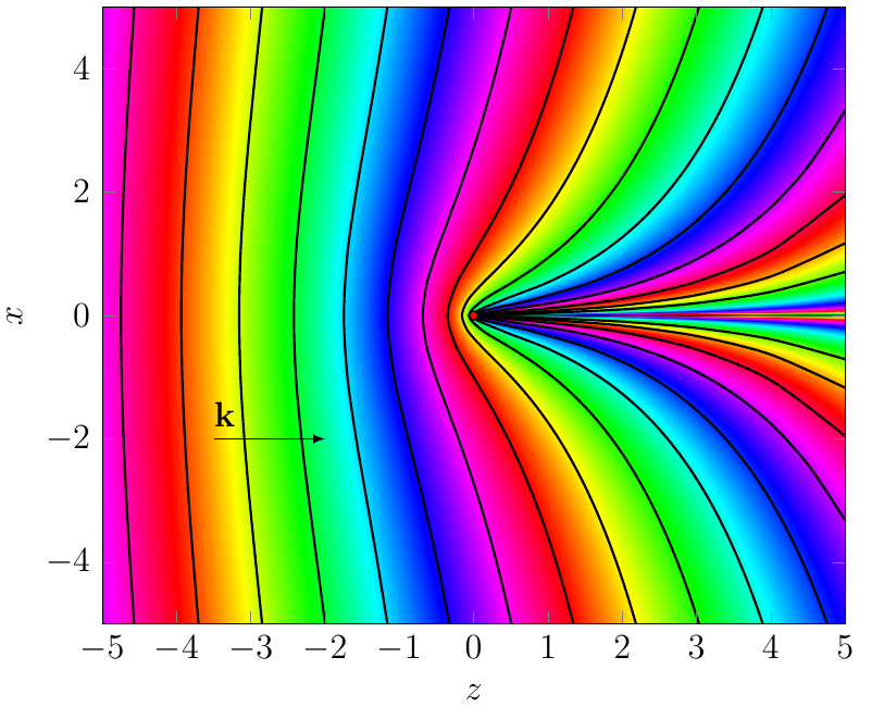 Figure: asymptotic phase profile of an incident Coulomb wave function (David Gaspard)